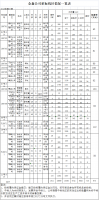 福建金森林業(yè)股份有限公司 伐區(qū)木材生產銷售招標公告 第七期